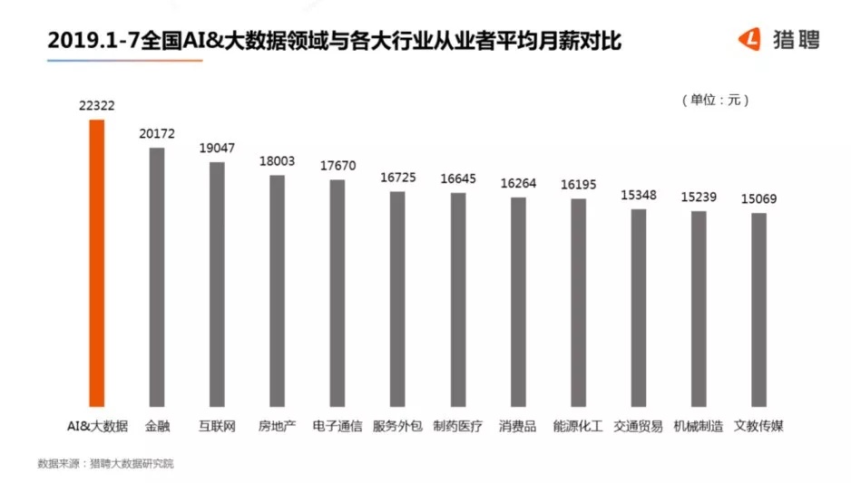 在美国做数据分析师,在美国做数据分析师怎么样