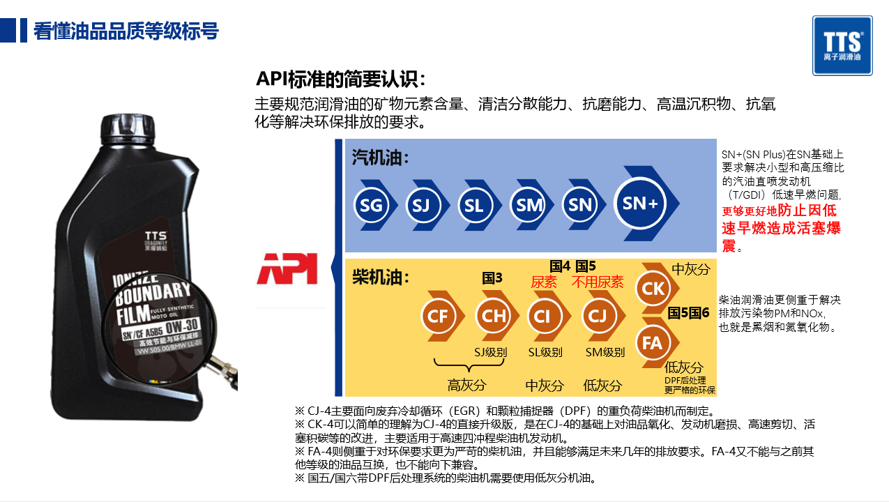 油品品质等级标号