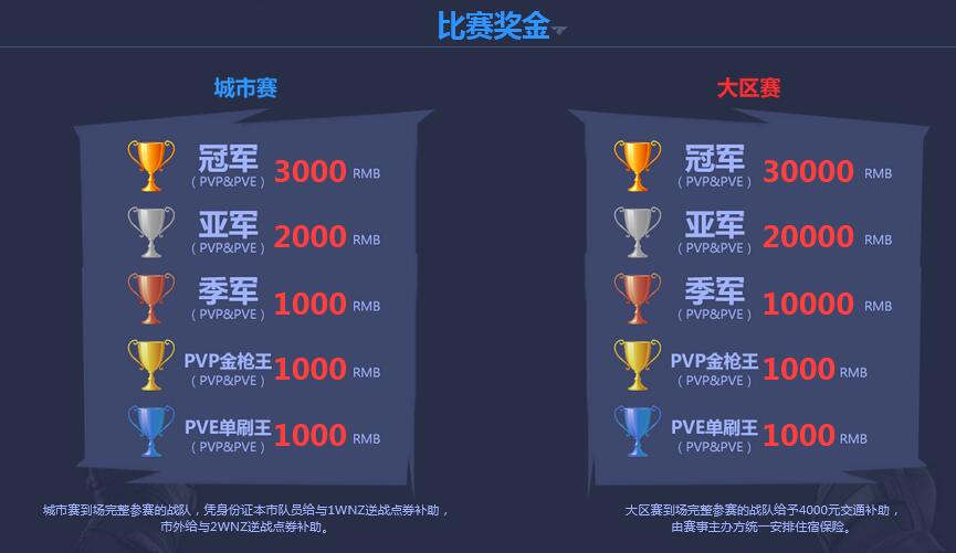 图三