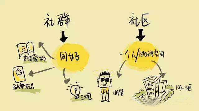 这种游戏化的学习方式，只有运营小咖秀会告诉你