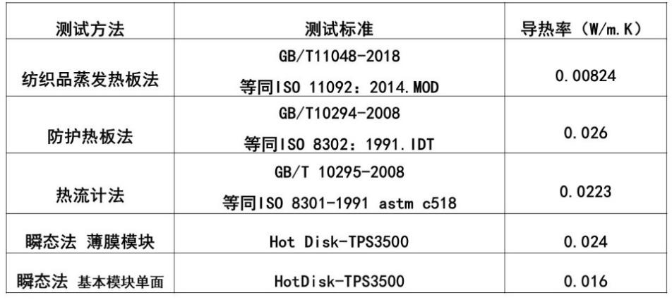 如图片无法显示,请刷新页面