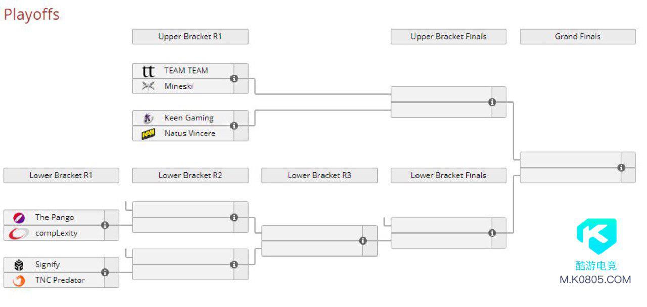 ESL One
