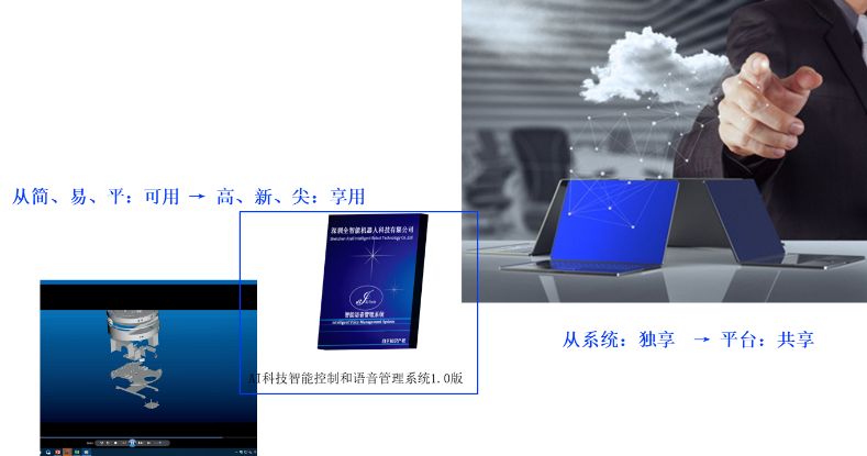 高智能仿真机器人