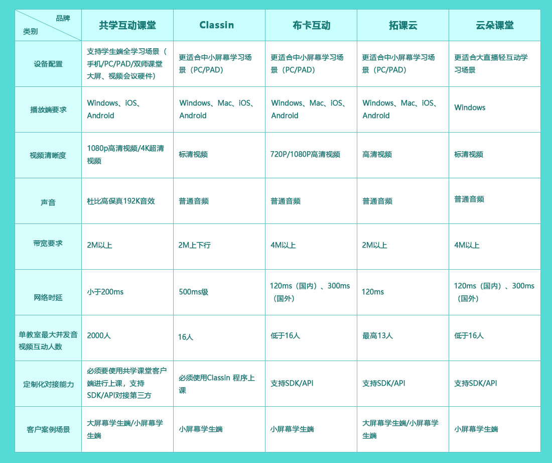 C:\Users\EDZ\Documents\Tencent Files\599278234\FileRecv\表格~3(2).jpg
