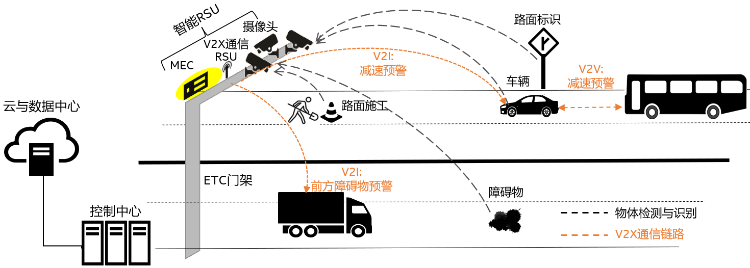 如图片无法显示，请刷新页面