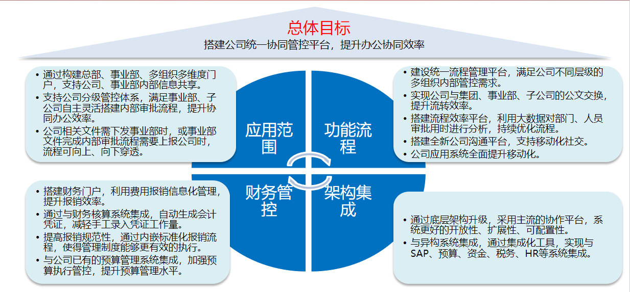 如图片无法显示,请刷新页面
