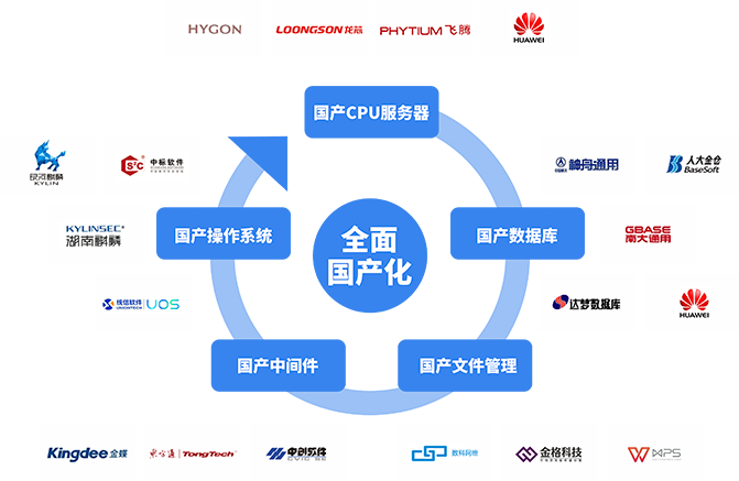 https://www.landray.com.cn/static-old/solution/xinchuang/images/p3.png