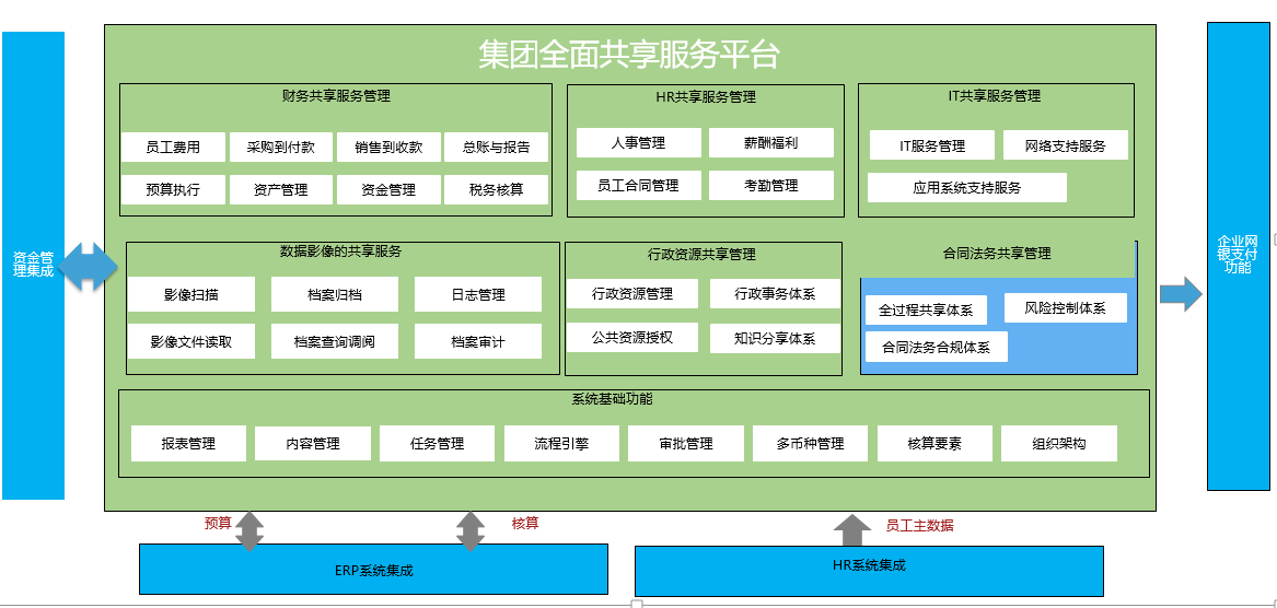 https://www.landray.com.cn/static/image/plan/content/pc/image/zh-cj-5.png