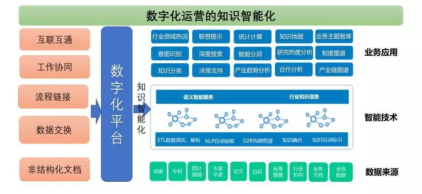 新零售企业如何实现数字化和高效的运营管理？