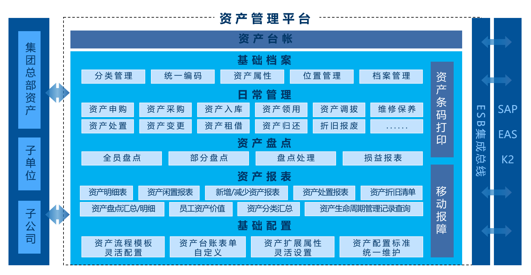 蓝凌资产管理方案,账实一体化,管用更高效