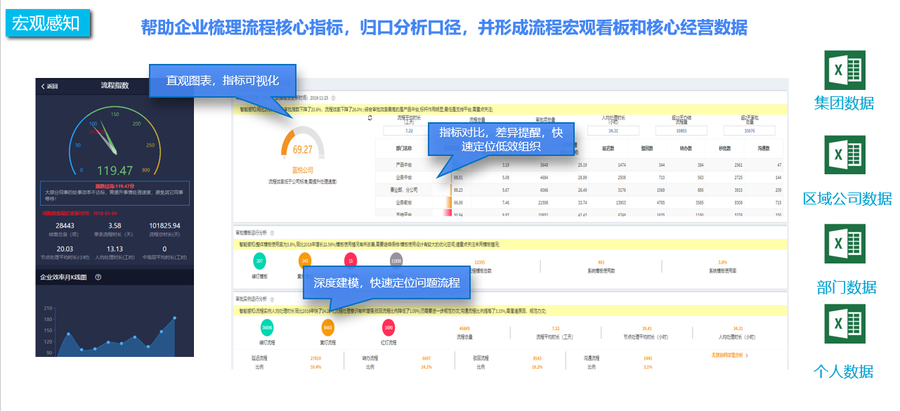 中国射频龙头企业：大富科技，选用蓝凌流程指数