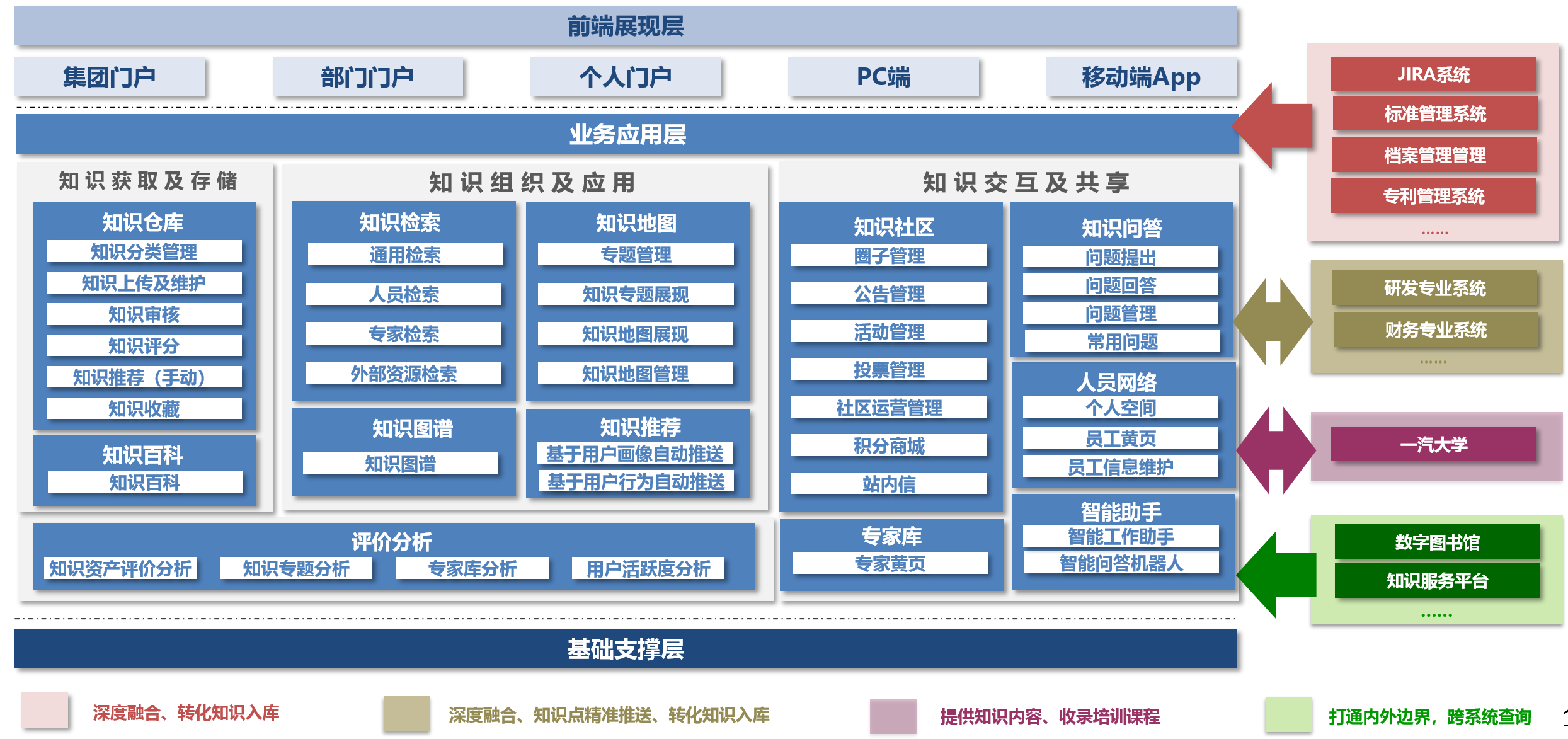 系统总体规划架构图