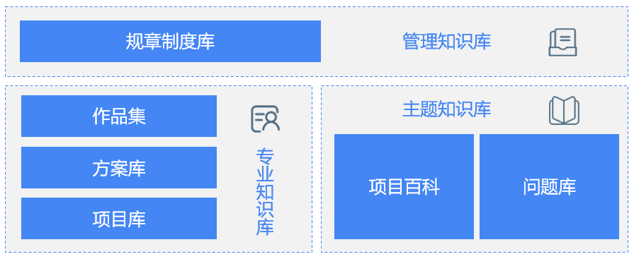 ​打破产能天花板！你需要蓝凌新一代勘察设计行业知识库！