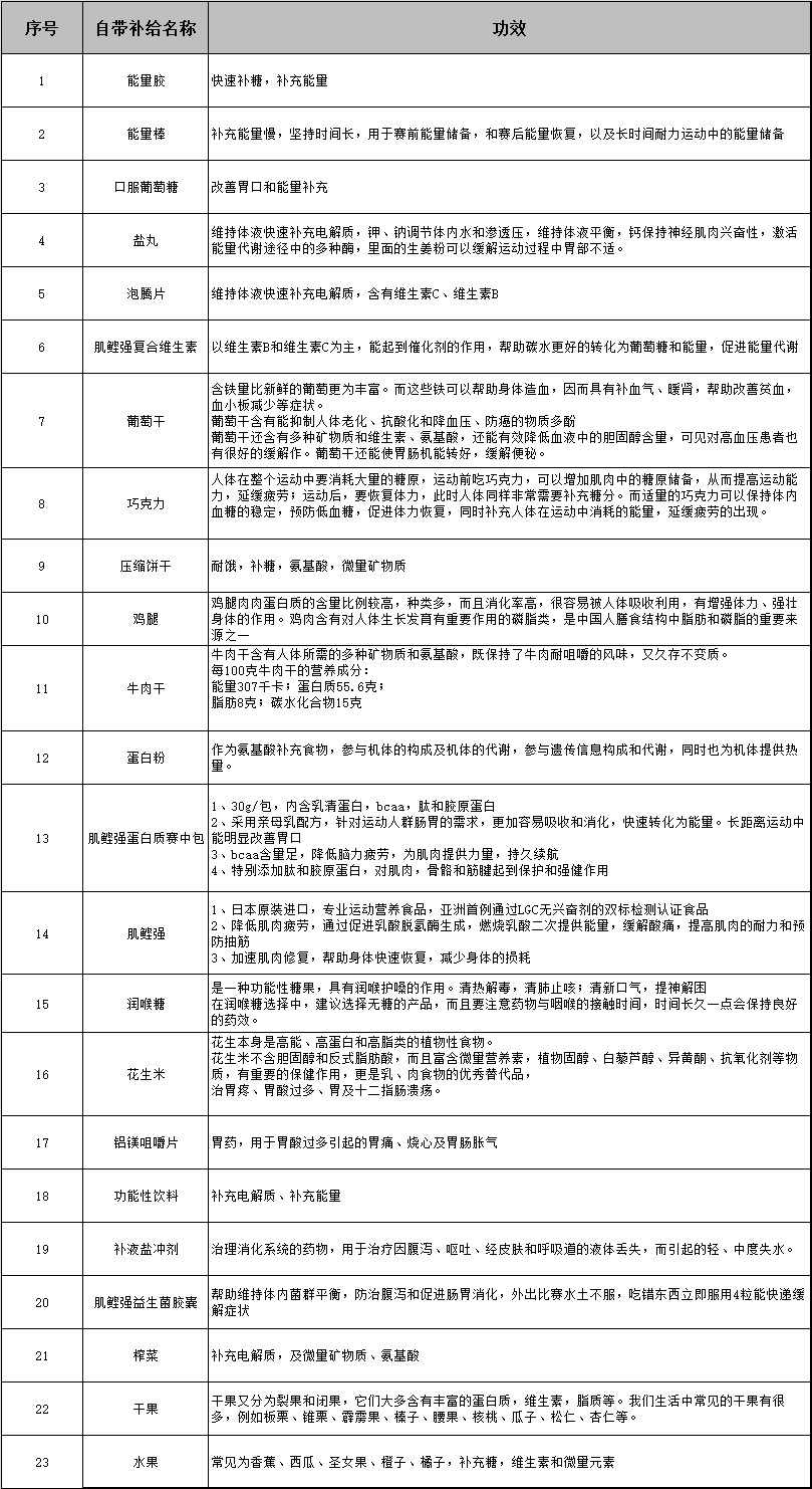 https://mmbiz.qpic.cn/mmbiz_png/18YJW0ERsPNNDkJWOyqXkqmicuFdfV2Zw1bjNhyv40SicyIYRuYAFrjKibsf1wB7TH4rViaM0pRVWYTSksdvIbJ6dw/?wx_fmt=png