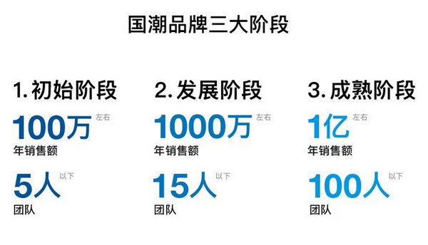 国潮品牌