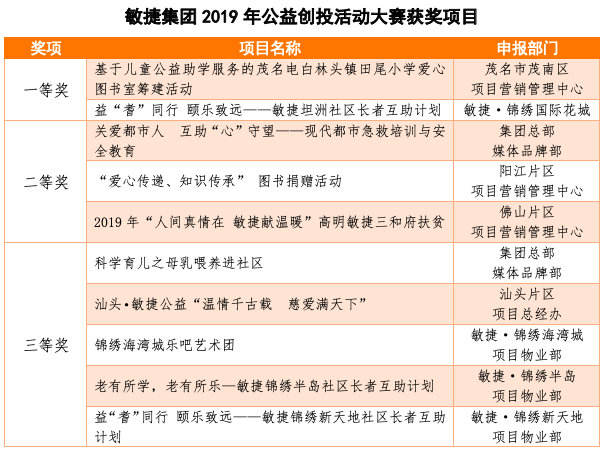 敏捷集团慈善公益