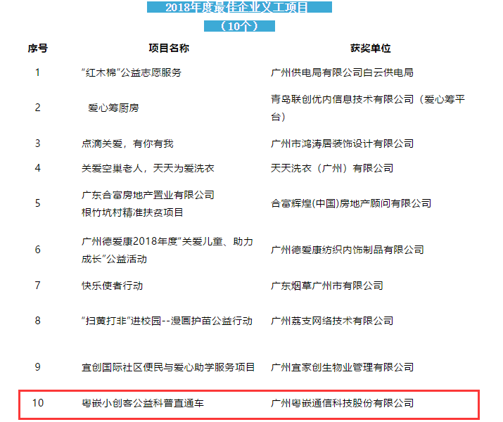 2018年度最佳企业义工项目