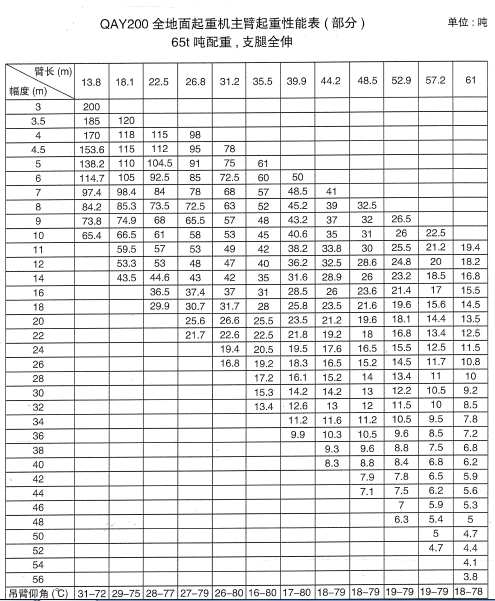 칤200tԱ
