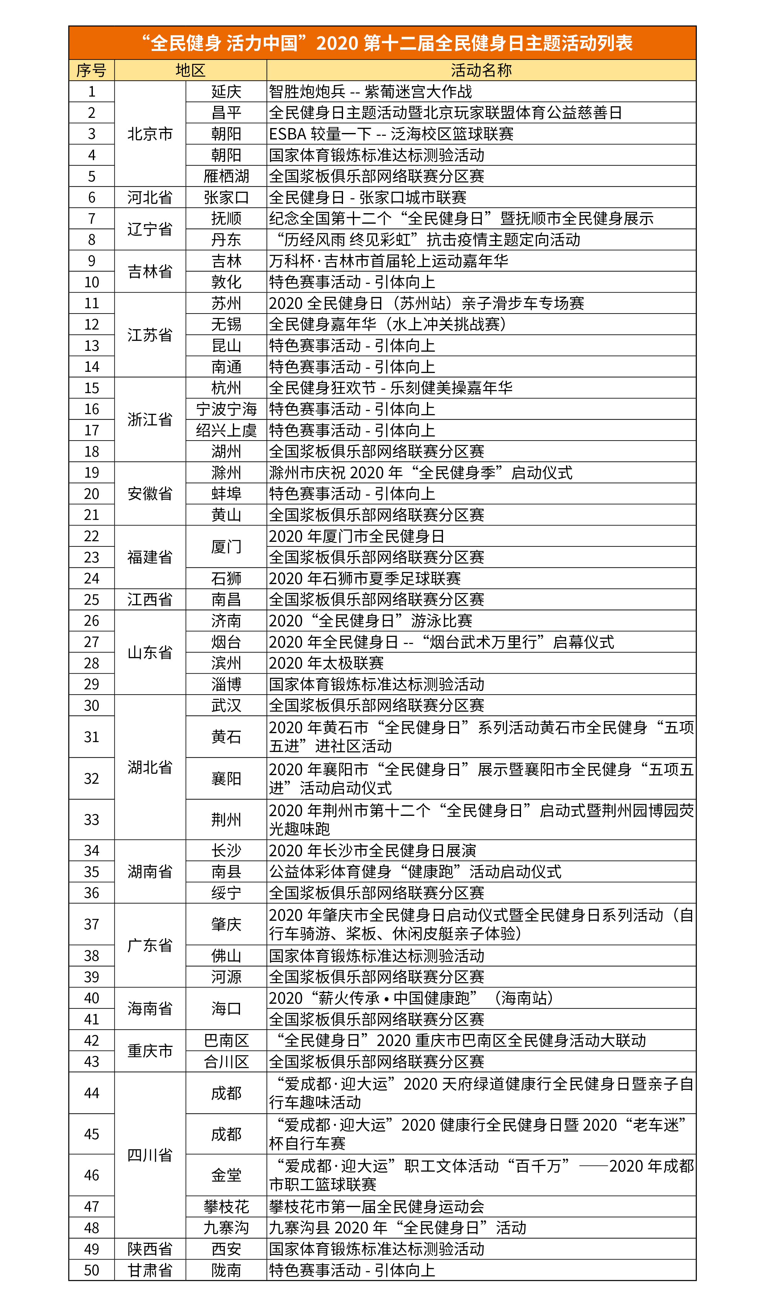 体育运动排名_体育运动简笔画(2)