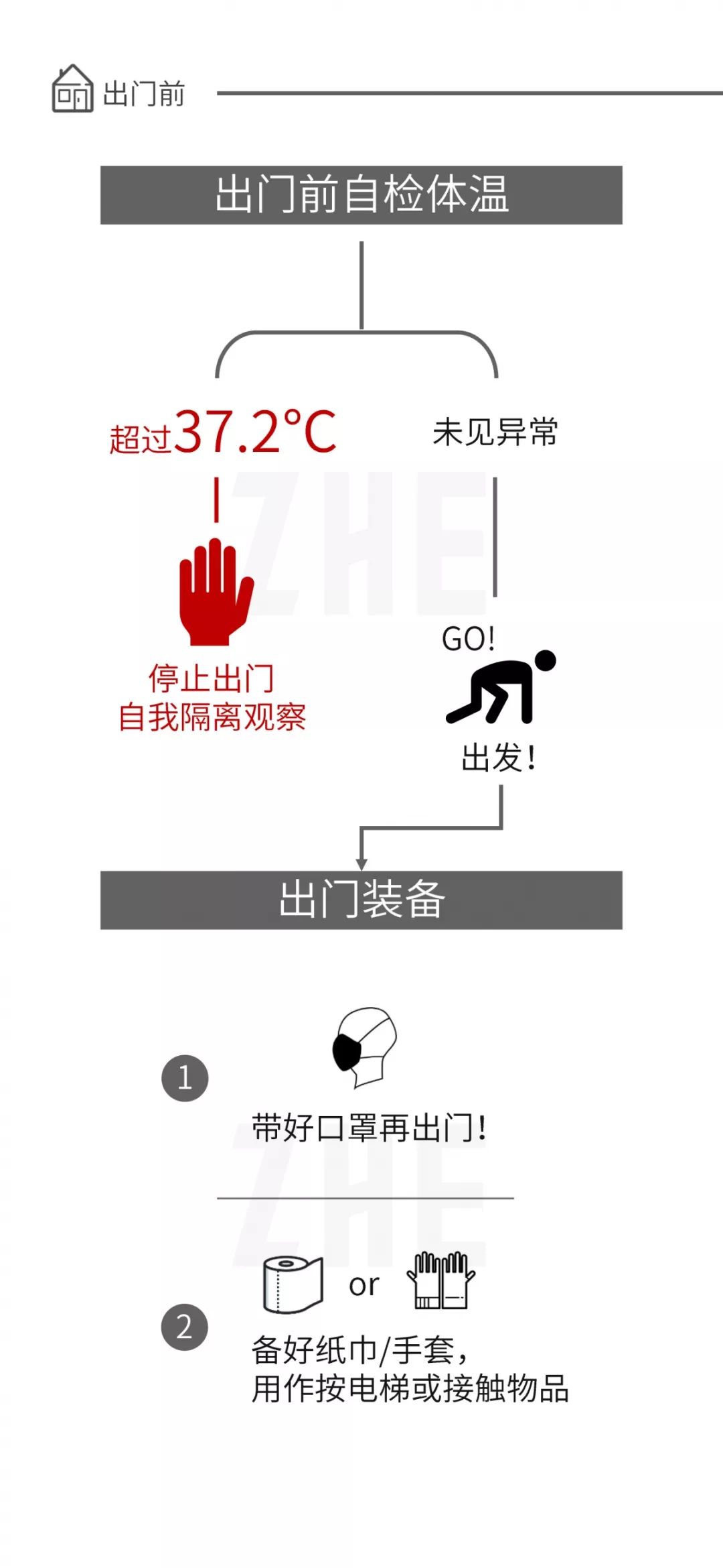 2020年春节疫情期间返工上班指南