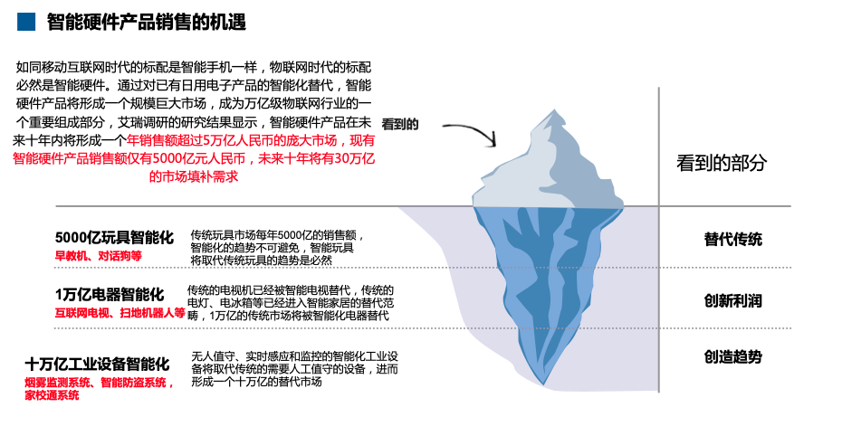 新零售,智云寰球, 迈哈特,麻雀联盟,智能硬件