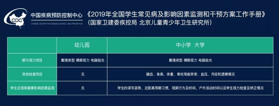 科技 快讯  (三)视力档案和健康报告查询平台 支持绑定筛查机构微信