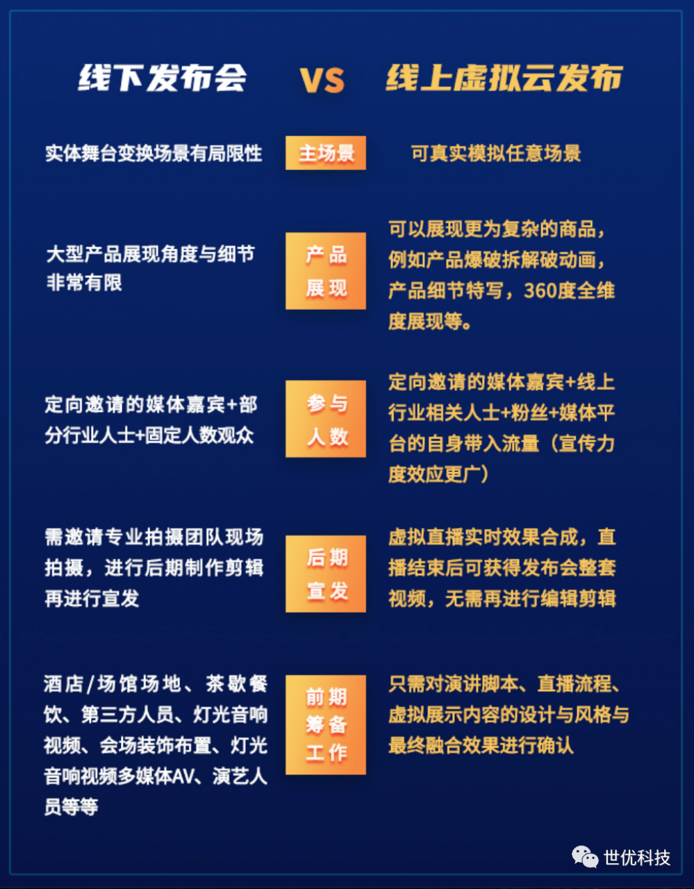 官宣！世优科技虚拟云发布系统上线了！