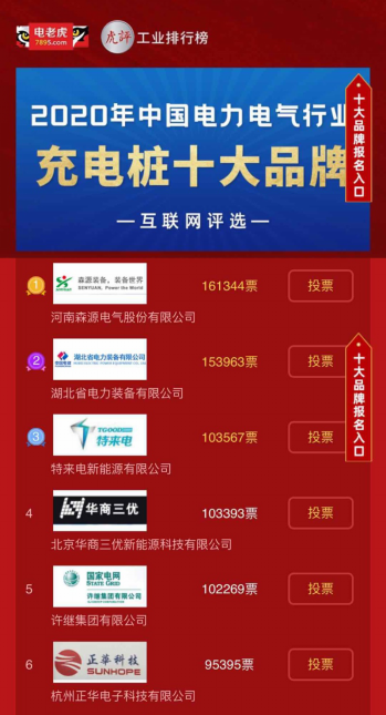 河南森源电气荣获2020年中国电力电气行业“充电桩十大品牌”(图1)