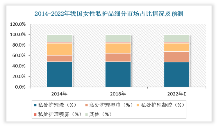 私護(hù)產(chǎn)品混戰(zhàn)，三生十八宮如何突出重圍