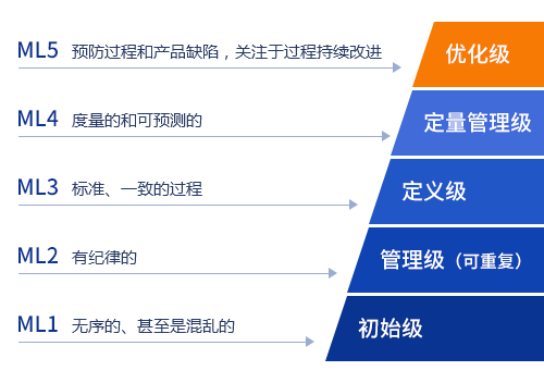 新闻稿配图 MII5