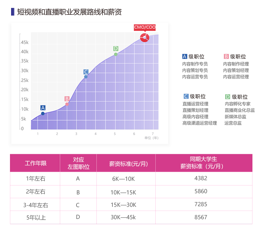 短视频和直播新闻稿插图