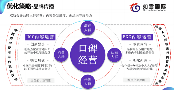 C:Users阿迪Desktop如雪国际 软文2022.12.8	(1).png11(1)