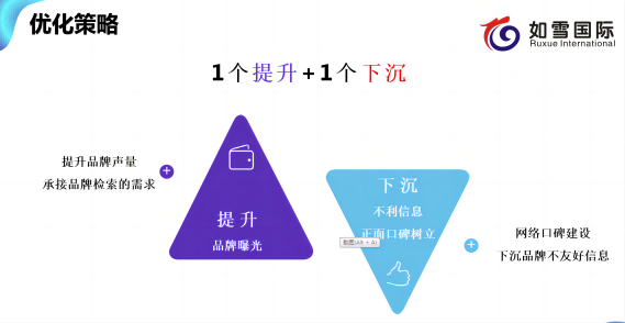 C:Users阿迪Desktop如雪国际 软文2022.12.8(1).png7(1)