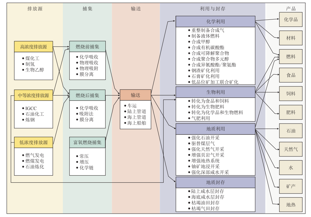 C:UsersAdministratorDesktop20211118-中英文文章5篇中文秦積舜圖1.png圖1