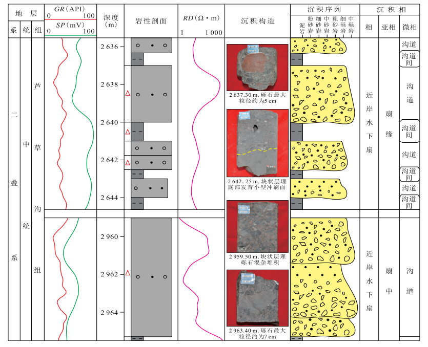 G:篇精品論文集篇中文張奎華圖3.png圖3