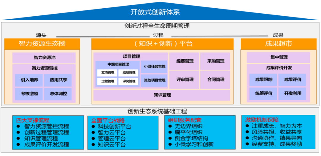 我從四航院、川威等10+案例中，找到了知識管理的“密匙”