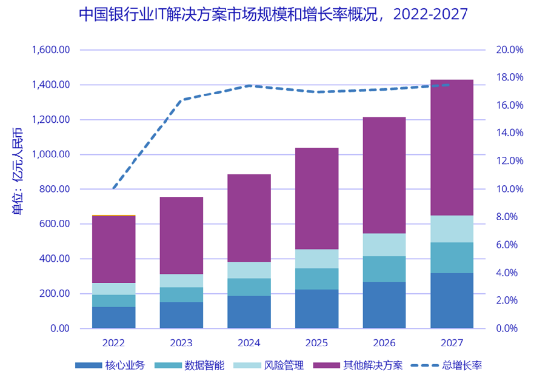蓝凌研究院丨《2024中国银行业数字化转型白皮书》出炉