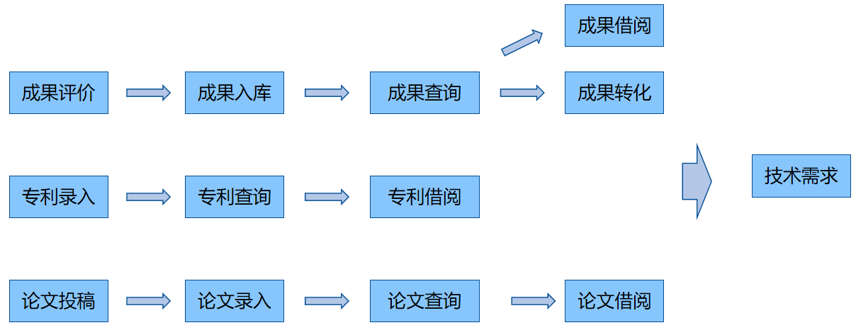 如图片无法显示，请刷新页面