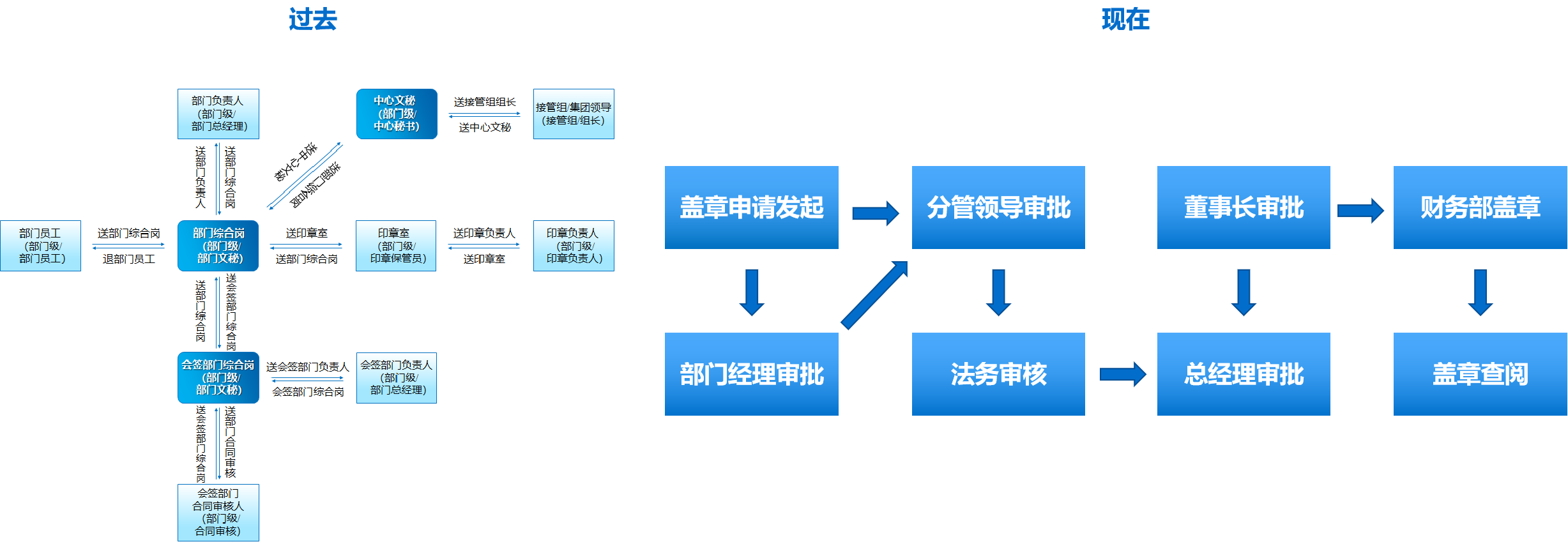 大家保险集团携手蓝凌1个oa提效12万人数字化办公