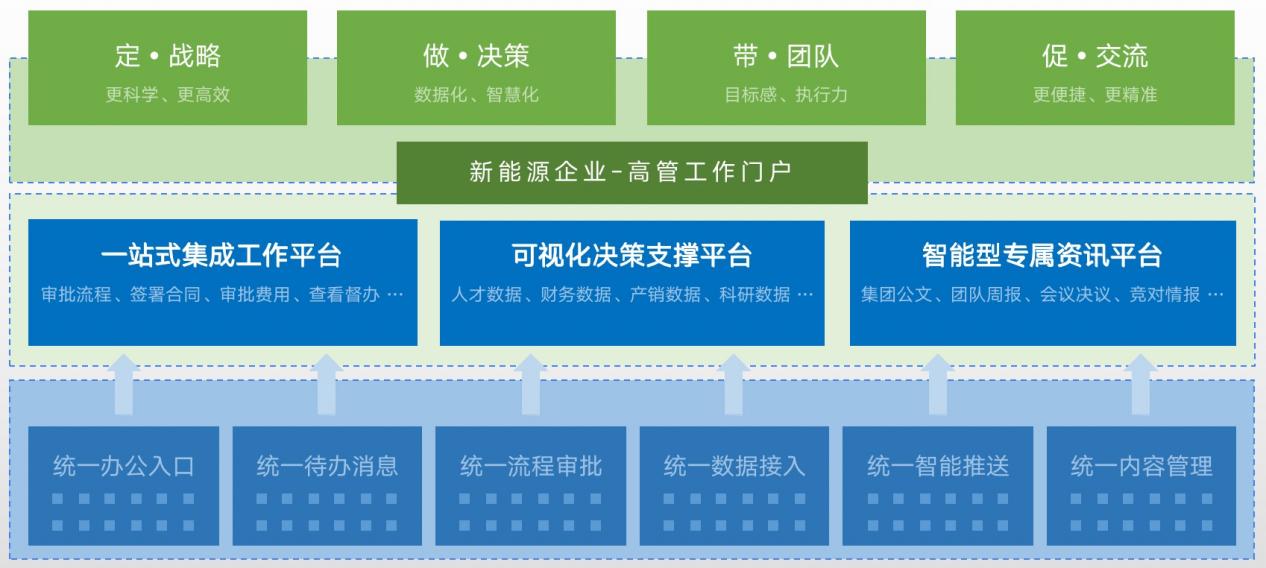 新能源-高管门户-定位1