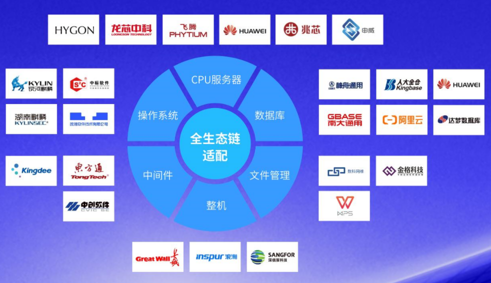 拓展金融等行業(yè)信創(chuàng)領(lǐng)先優(yōu)勢，藍(lán)凌用戶大會(huì)將放大招…