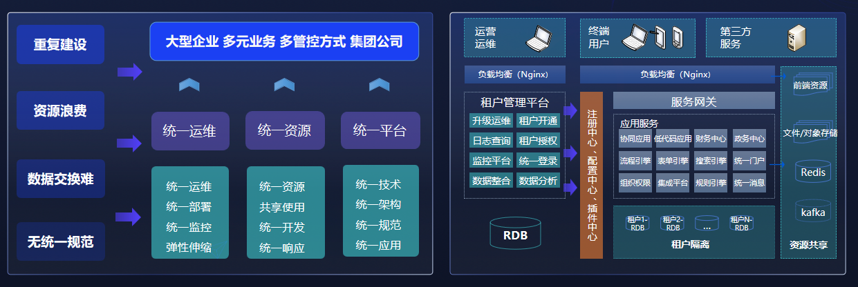 藍凌張社麗：升級數(shù)字化工作平臺，助力客戶成功