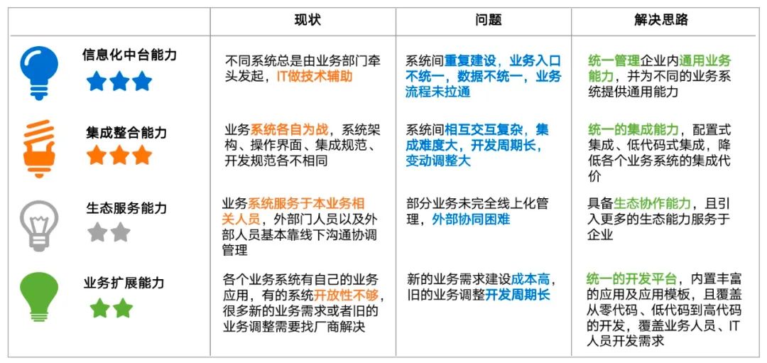 500強企業(yè)數(shù)字化下半場，看藍凌MK平臺5大優(yōu)勢
