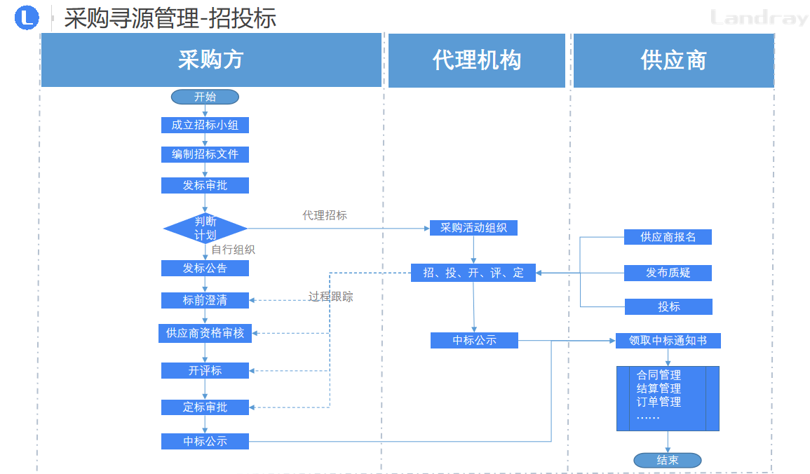 如图片无法显示,请刷新页面