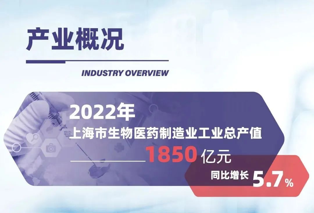 《上海市生物医药产业投资指南》（2023版）正式发布，蓝凌数智化引擎已备好！