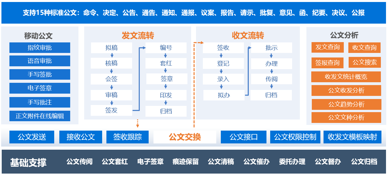 高校迎國產(chǎn)化替代大潮，藍(lán)凌信創(chuàng)OA來助力