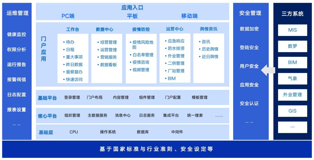 用“水務(wù)云腦”服務(wù)好3千萬人，500強企業(yè)和藍凌MK的新故事
