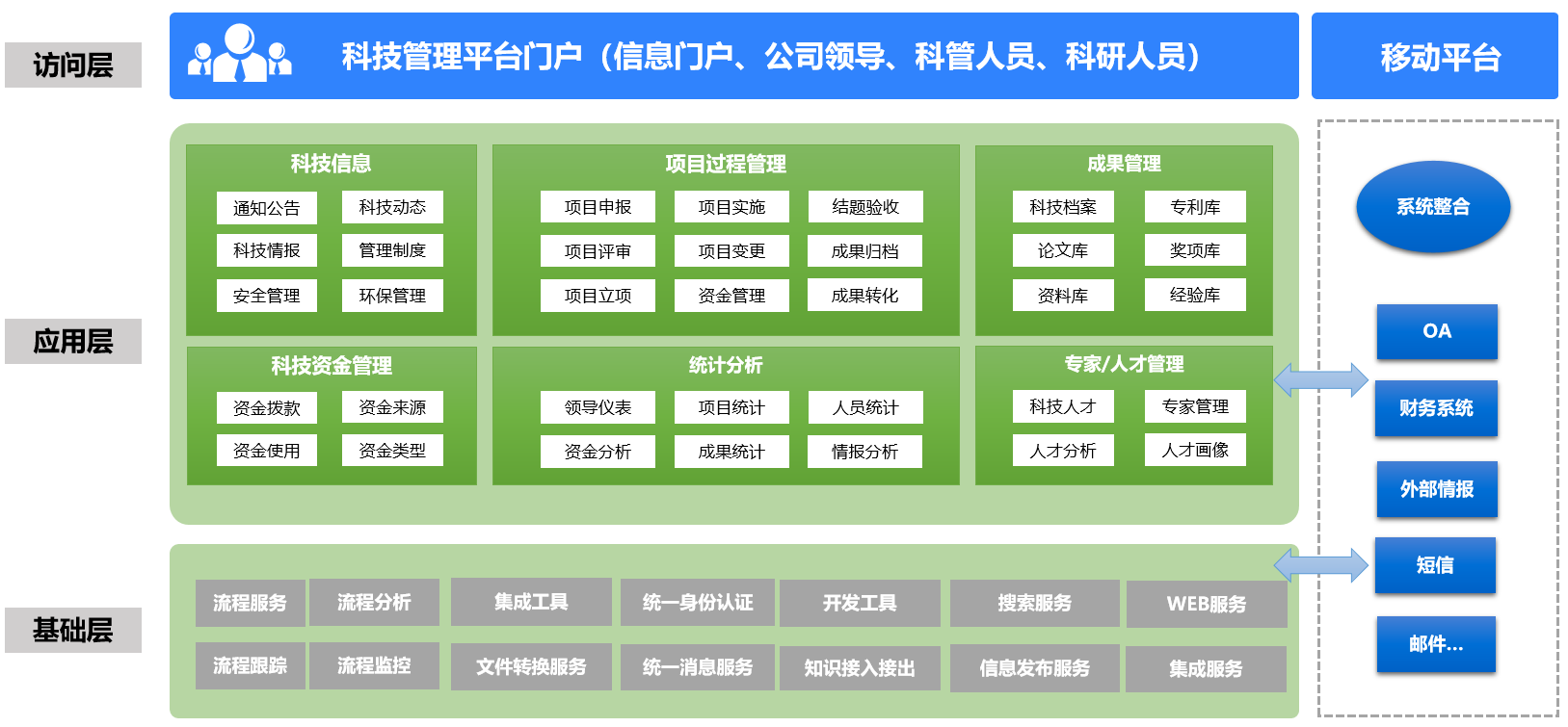 如图片无法显示，请刷新页面