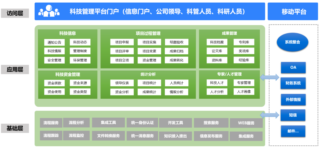 我從四航院、川威等10+案例中，找到了知識管理的“密匙”