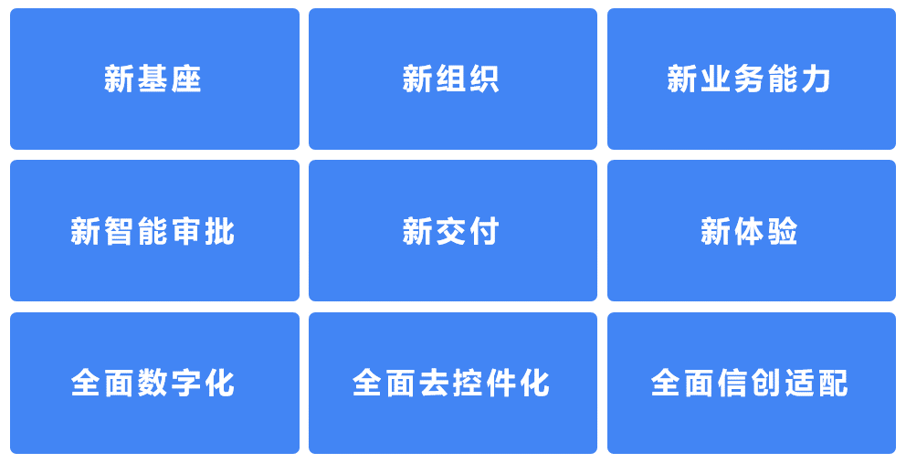 V16开箱｜中大型企业数字化办公，蓝凌EKP重新定义